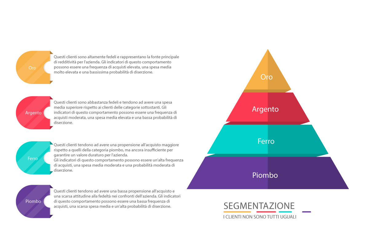 segmentazione